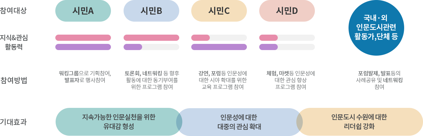 추진방향 / 하단에 설명 있음