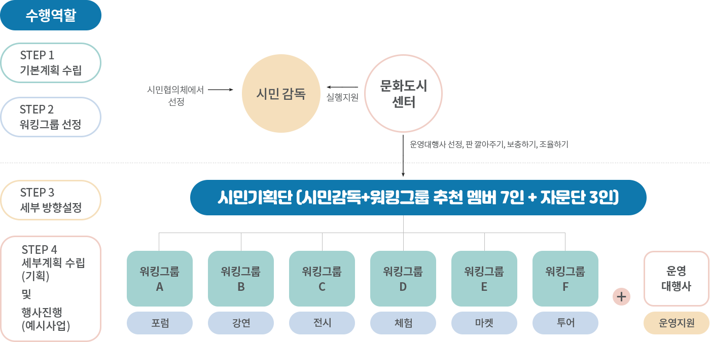 추진체계 및 작동구조 / 하단에 설명 있음