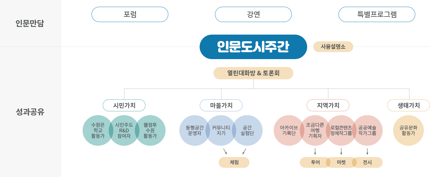 세부추진내용 / 하단에 설명 있음