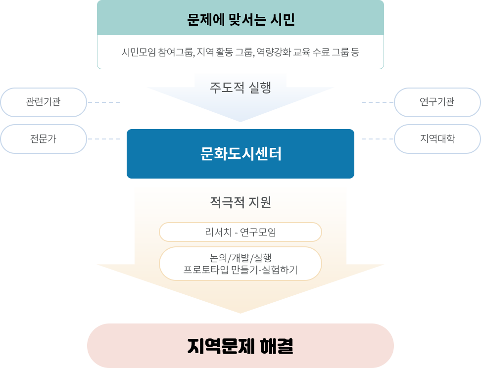 수원은 실험실 구성도, 하단에 설명 텍스트 있음