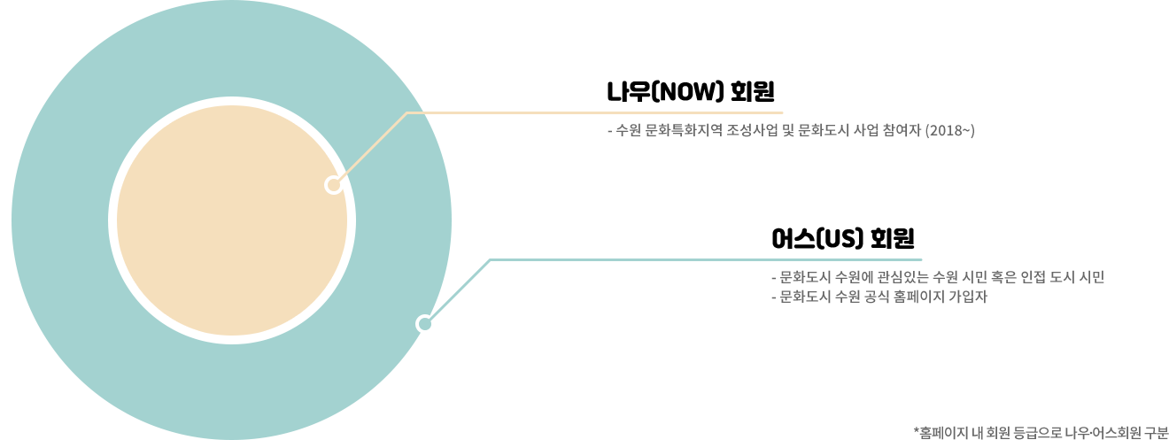 수원 나우어스 이미지 / 하단에 이미지 설명 있음