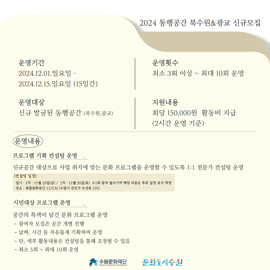 동행동락 북수원&광교 권역 신규 모집 운영기간 : 2024.12.01.일요일-2024.12.15.일요일(5시간) / 운영대상 : 신규 발굴된 동행공간(북수원, 광교) / 운영횟수 : 최소 3회 이상~최대 10회 운영 / 지원내용 : 회당 150,000원 활동비 지급(2시간 운영 기준) / 운영내용 프로그램 기획 컨설팅 운영, 신규공간 대상으로 사업 취지에 맞는 문화 프로그램을 운영할 수 있도록 1:1 전문가 컨설팅 운영(컨설팅 일정-일시:1차:11월29일(금) / 2차:11월30일(토) ※1회 참석 필수이며 해당 내용은 추후 일정 조사 예정, 장소: 복합문화공간 111cm(수원시 장안구 수성로 195)) 시민대상 프로그램 운영, 공간의 특성이 담긴 문화 프로그램 운영 -참여자 모집은 공간 개별 진행 -날짜, 시간 등 자유롭게 기획하여 운영 -단, 세부 활동내용은 컨설팅을 통해 조정될 수 있음 -최소 3회~최대10회 운영